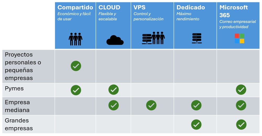 Infografia comparativo hospedajes